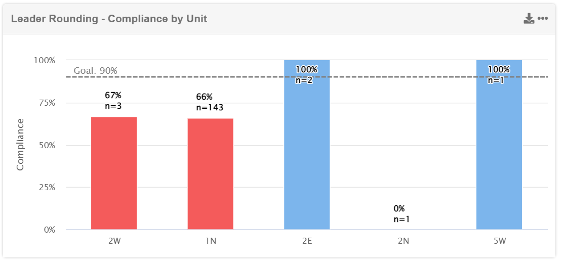 Leader_Rounding_Report_2