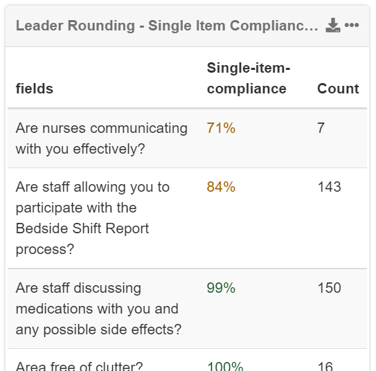 Leader_Rounding_Report_3